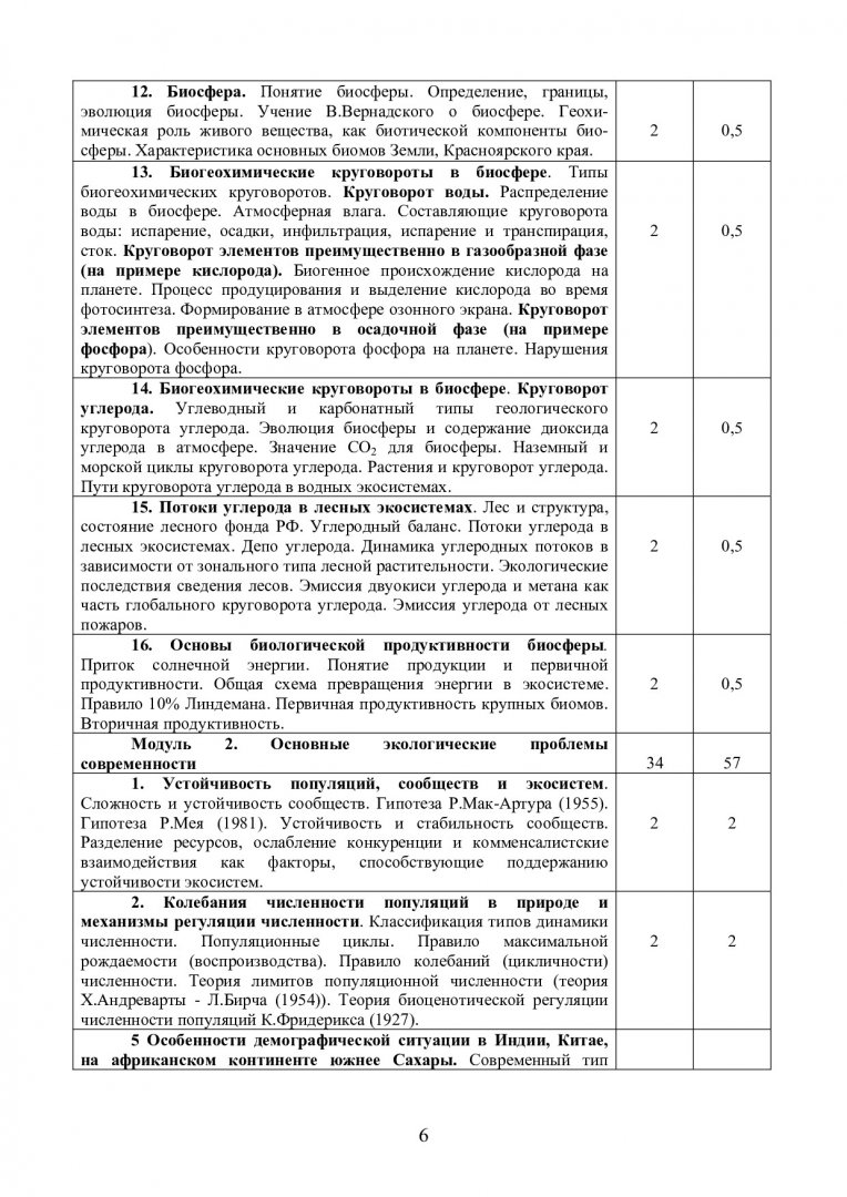 Общая экология : учеб.-метод. пособие по самостоят. работе для студентов  спец. 020801.65 «Экология» направления 020000 