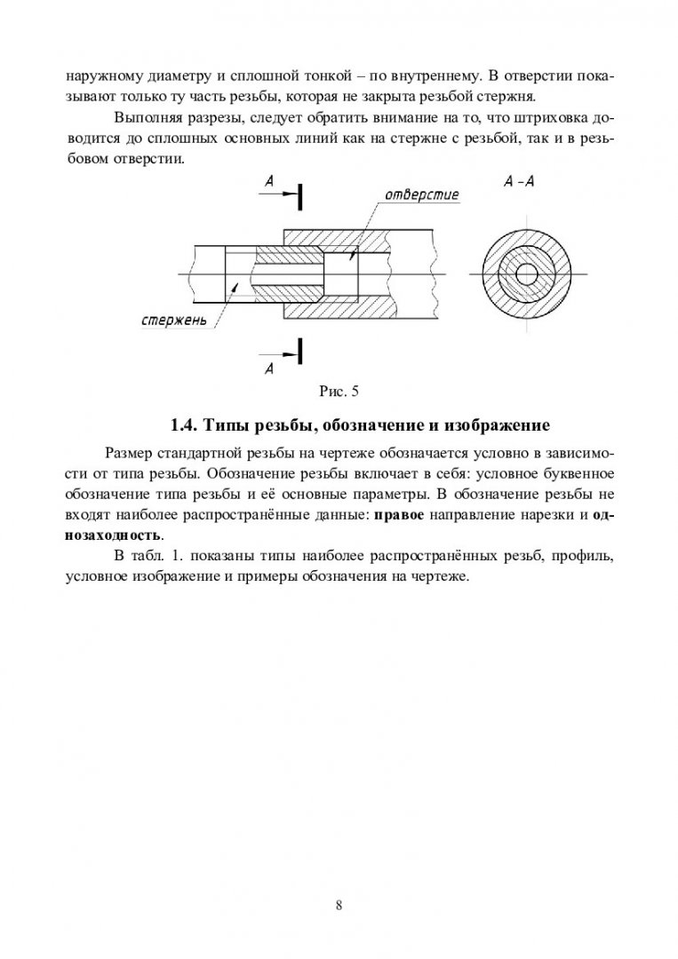 Не то отверстие в нарезке