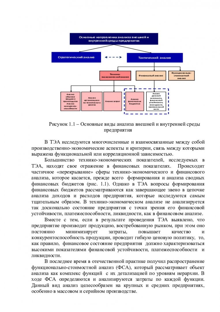 Технико-экономический анализ : учеб.-метод. пособие [для студентов спец.  080507.65 «Менеджмент организации», 080500.62 «Менеджмент», 080801.65  «Прикладная информатика (по областям)»] | Библиотечно-издательский комплекс  СФУ