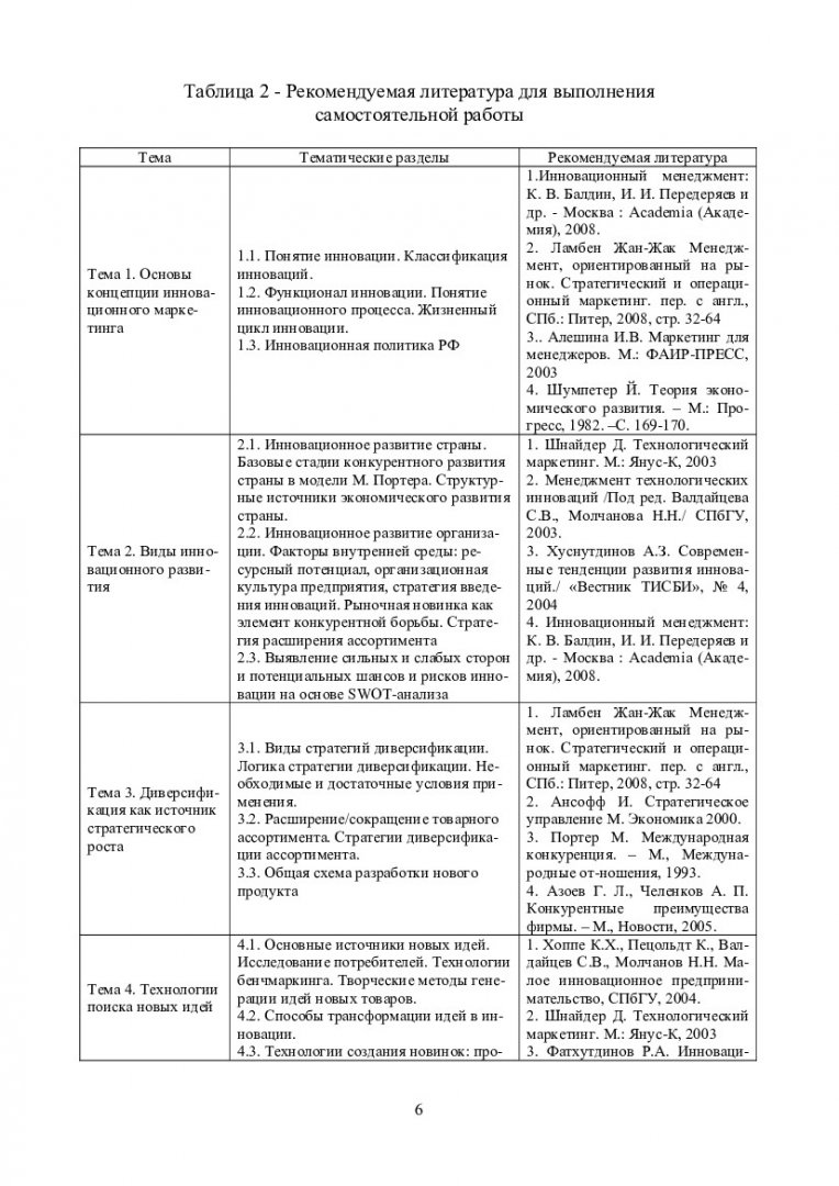 Инновационный маркетинг : учебно-методическое пособие для самостоятельной  работы [для студентов программ подготовки 080200.68.06 «Маркетинг»,  080200.68.07 «Управление развитием бизнеса», 080200.68.08 «Инновационный  менеджмент»] | Библиотечно ...