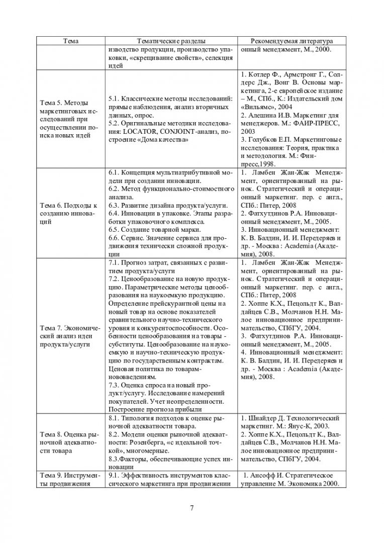 Инновационный маркетинг : учебно-методическое пособие для самостоятельной  работы [для студентов программ подготовки 080200.68.06 «Маркетинг»,  080200.68.07 «Управление развитием бизнеса», 080200.68.08 «Инновационный  менеджмент»] | Библиотечно ...