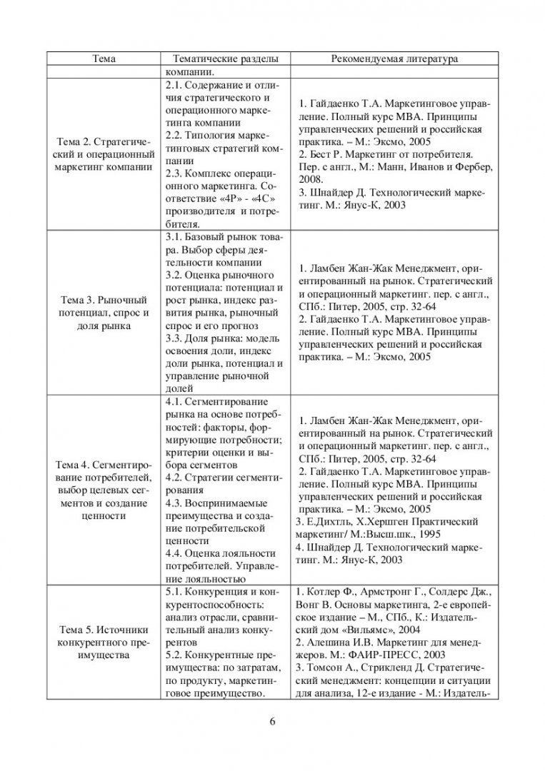 Формирование маркетинговых стратегий : учеб.-метод. пособие для самостоят.  работы [для студентов программы 080200.68.06 «Маркетинг»] |  Библиотечно-издательский комплекс СФУ