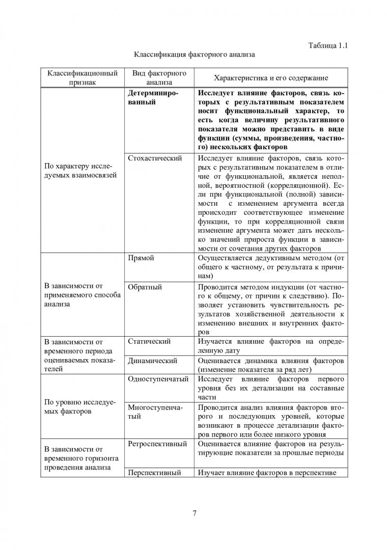 Анализ финансово-хозяйственной деятельности предприятия : учеб.-метод.  пособие для самостоят. работы [для студентов спец. 080502.65 «Экономикам и  управление в строительстве»] | Библиотечно-издательский комплекс СФУ