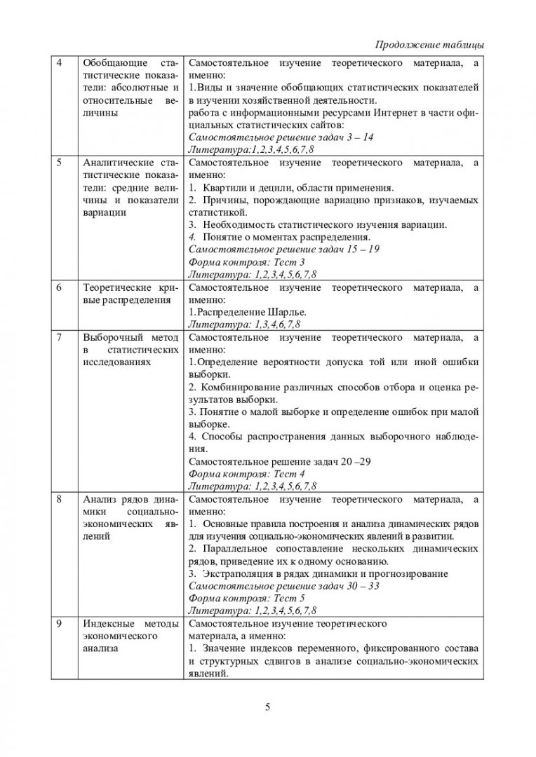 Теория статистики : учеб.-метод. пособие для самостоят. работы [для  студентов напр. 080100.62 «Экономика»] | Библиотечно-издательский комплекс  СФУ