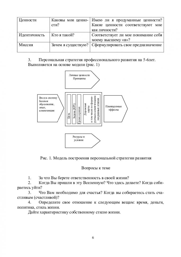 Селф-менеджмент : учебно-методическое пособие для семинарских занятий и самостоятельной  работы [для студентов специальности 080500.68 «Менеджмент»] |  Библиотечно-издательский комплекс СФУ