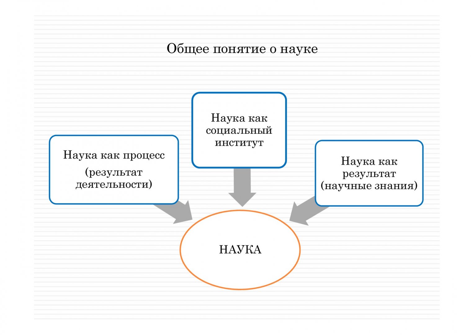 Вы точно человек?