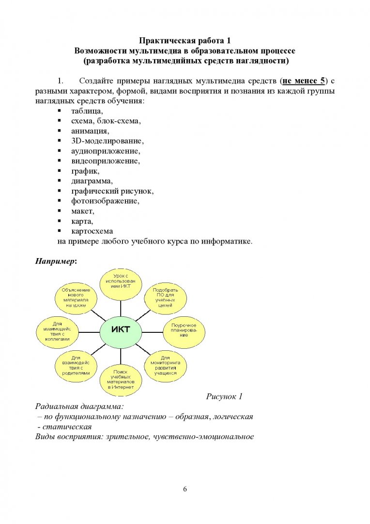 Современные проблемы информатизации в образовании и образовательных  технологиях : учеб.-метод. пособие [для практич. занятий и самостоят. работ  для студентов напр. 230700.68.00.01 «Прикладная информатика в образовании и  образовательных технологиях ...