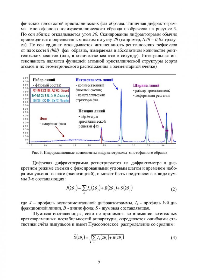 Компьютерный качественный и количественный рентгенофазовый анализ :  учеб.-метод. пособие [для бакалавров и магистрантов направления 150100  «Материаловедение и технология новых материалов»] |  Библиотечно-издательский комплекс СФУ