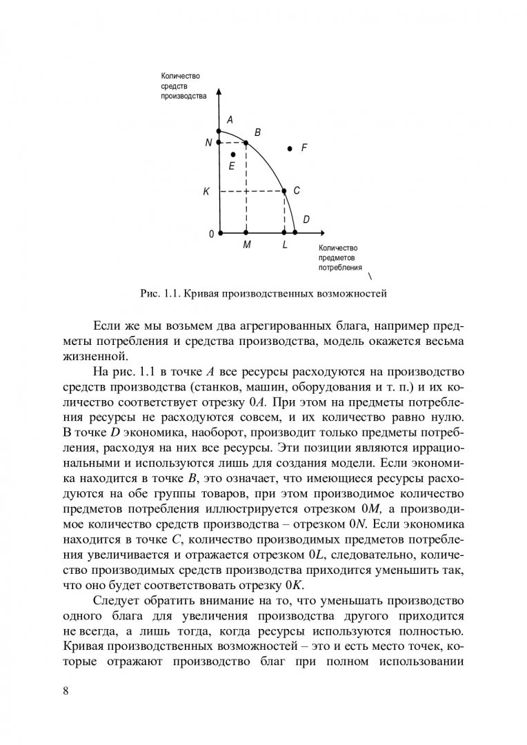 Учебное пособие: Микроэкономика