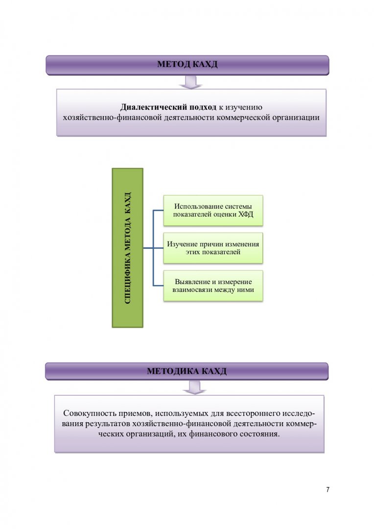 Комплексный анализ хозяйственной деятельности : учебное пособие [для  бакалавров напр. подготовки 38.03.01 «Экономика», профиля «Бухгалтерский  учет, анализ и аудит»] | Библиотечно-издательский комплекс СФУ