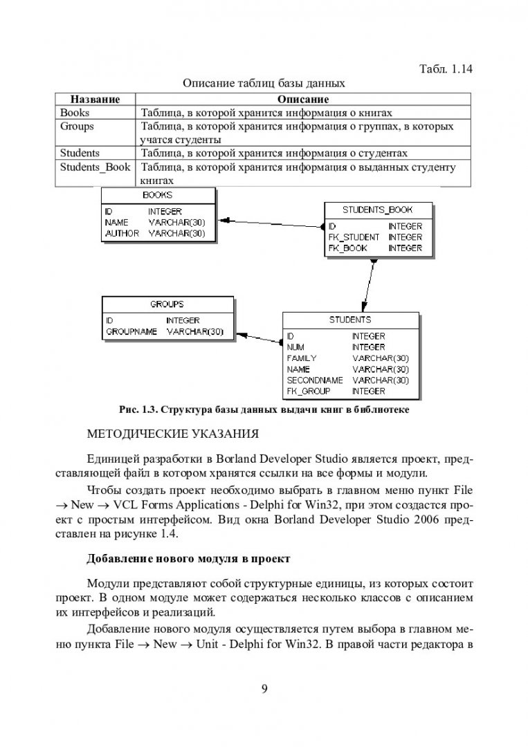 Корпоративные информационные технологии и СУБД : учеб.-метод. пособие для  лаб. работ [для студентов спец. 220100.62 «Системный анализ и управление»]  | Библиотечно-издательский комплекс СФУ