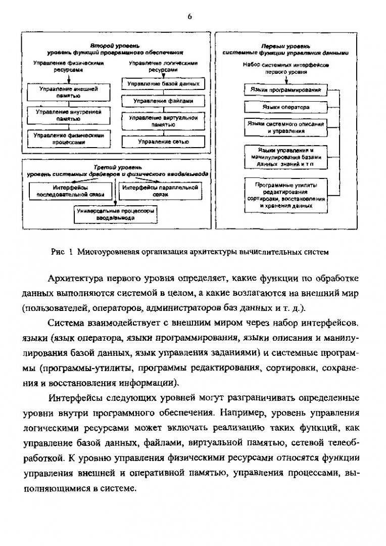 Организация и архитектура электронных вычислительных машин : учебное  пособие | Библиотечно-издательский комплекс СФУ