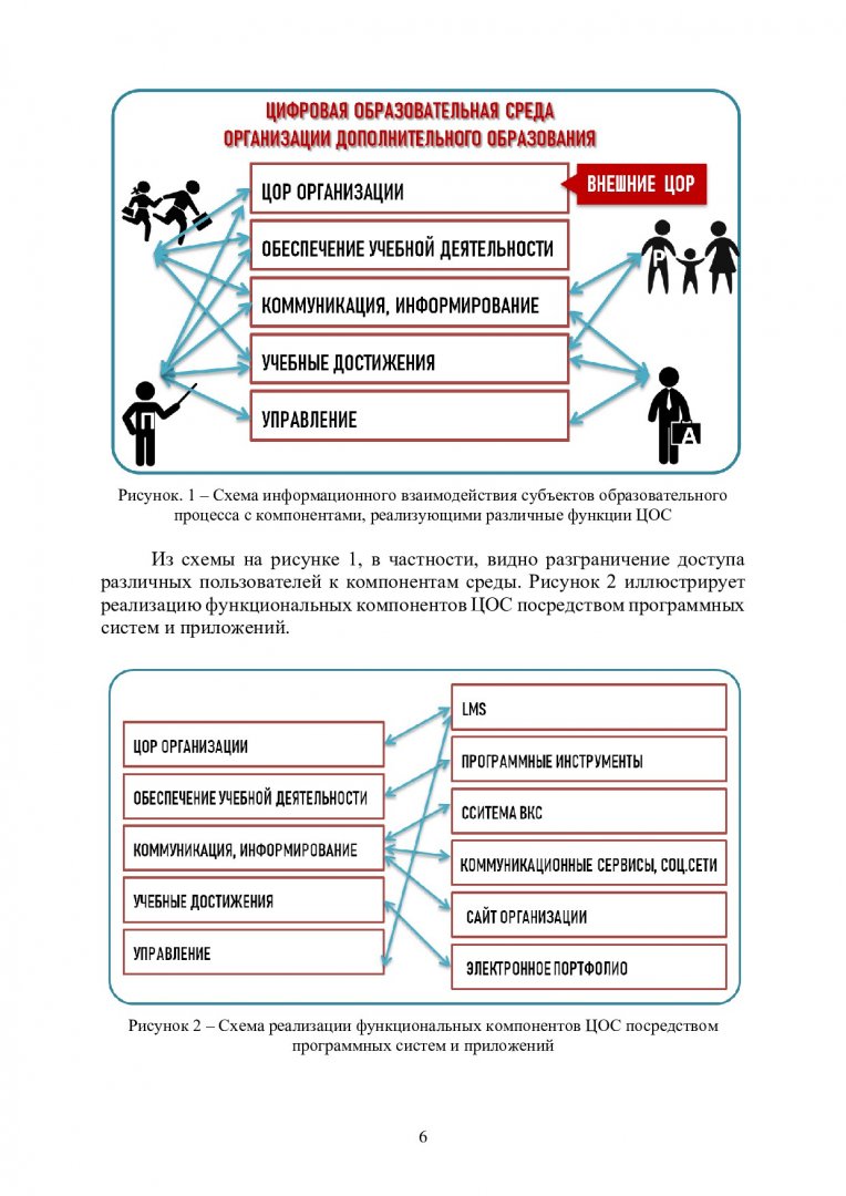 Цифровая образовательная среда и дистанционные образовательные технологии в  практике образования : учебно-методическое пособие |  Библиотечно-издательский комплекс СФУ