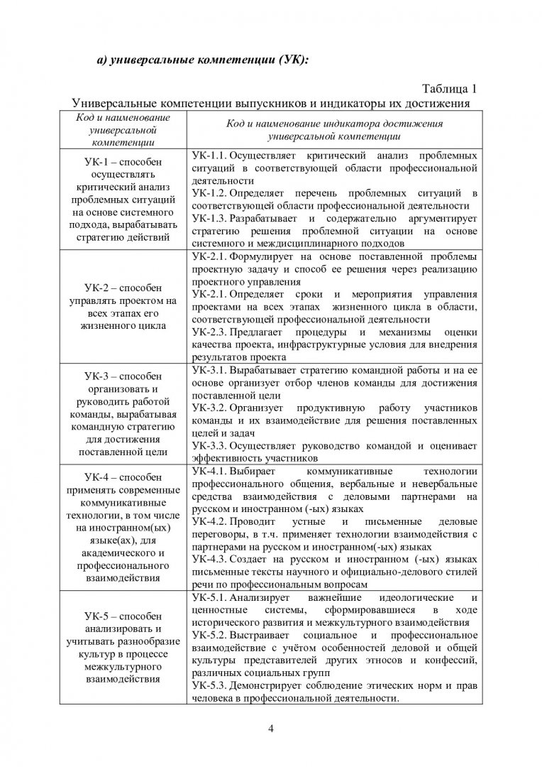 Учебно-методические указания к подготовке и проведению государственной  итоговой аттестации : учебно-методическое пособие |  Библиотечно-издательский комплекс СФУ