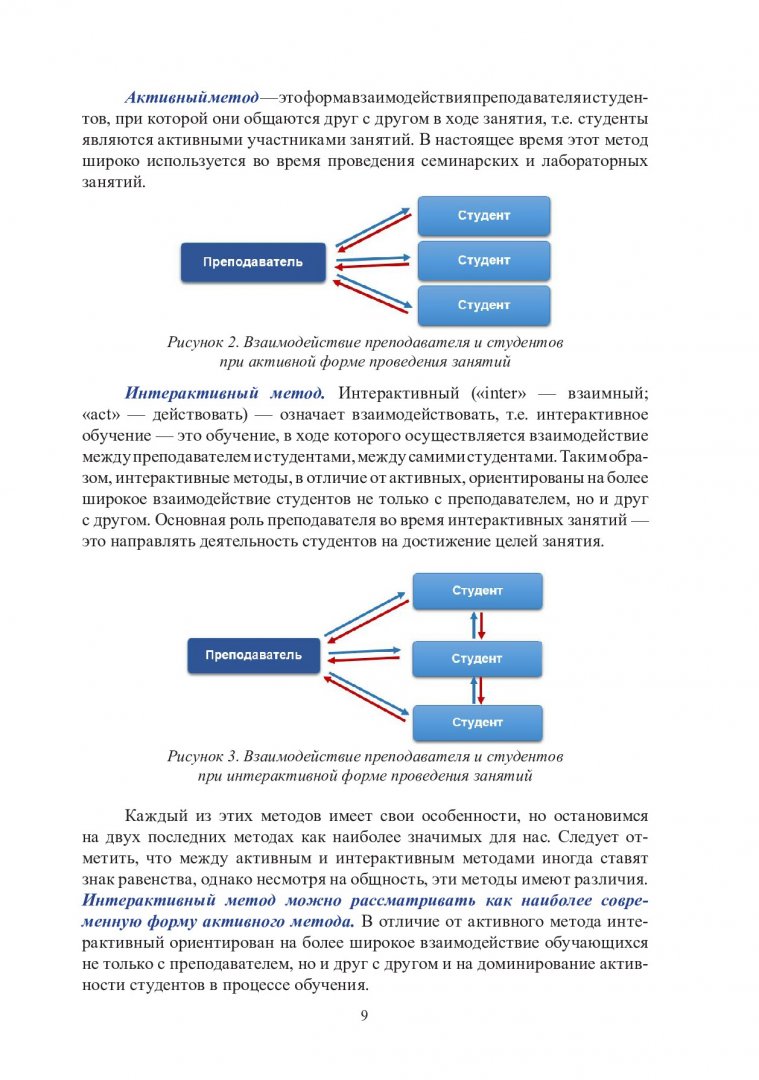 Лучшие практики преподавания: активные и интерактивные методы обучения :  учебно-методическое пособие | Библиотечно-издательский комплекс СФУ