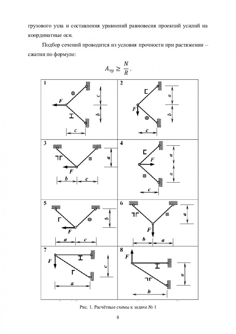 Сопротивление материалов: варианты заданий и примеры решения расчетно-графических  работ : учебно-методическое пособие | Библиотечно-издательский комплекс СФУ
