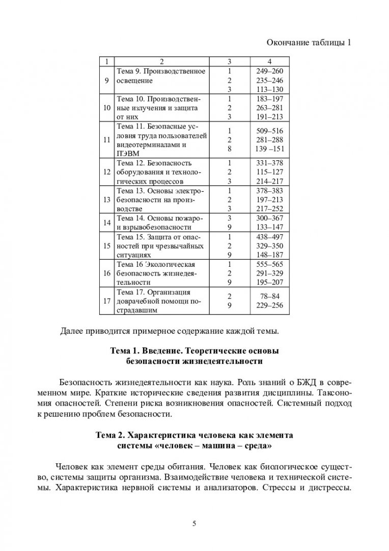 Безопасность жизнедеятельности : учеб.-метод. пособие для самостоят. работы  [для студентов напр. «Авиационная и ракетно-космическая техника»,  «Приборостроение и оптотехника» и «Электронная техника, радиотехника и  связь» ИИФиРЭ] | Библиотечно ...