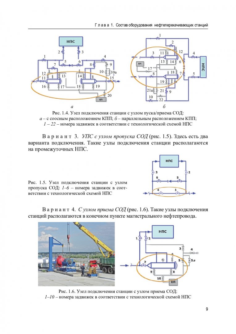 Сооружение и эксплуатация насосных и компрессорных станций : учебное  пособие | Библиотечно-издательский комплекс СФУ