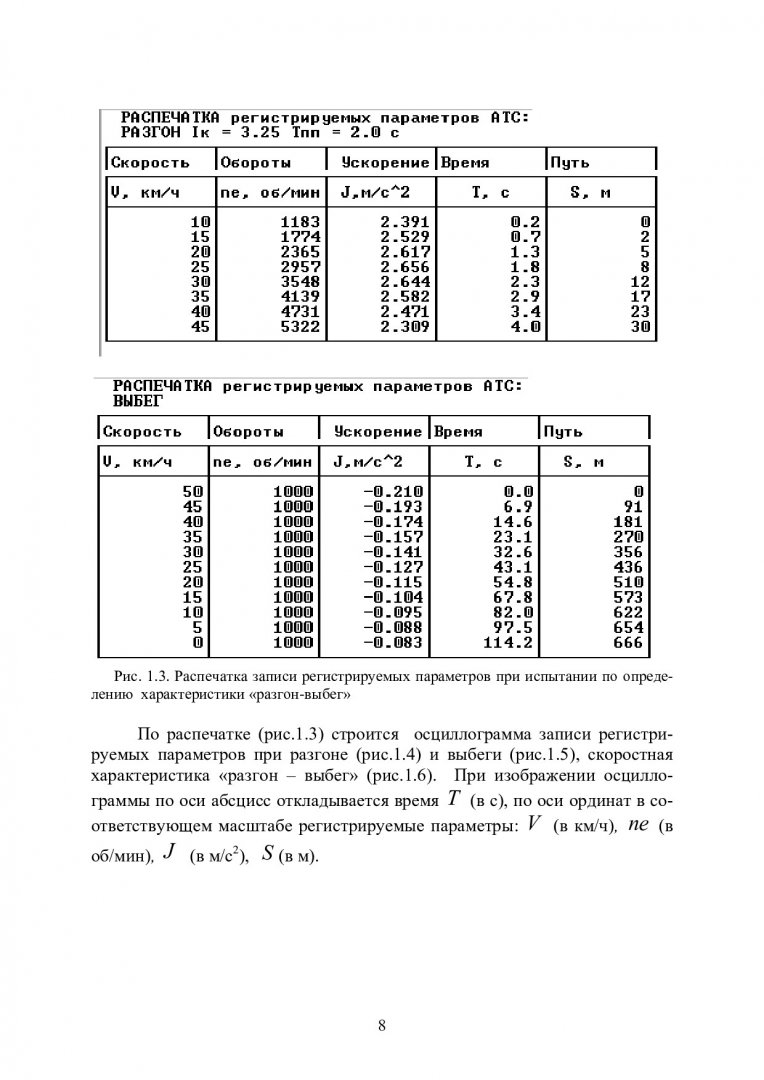 Испытания автомобилей и тракторов. Методы испытаний автомобилей :  методические указания к лабораторным работам [для студентов по напр.  подготовки 23.05.01 «Наземные транспортно-технологические средства»] |  Библиотечно-издательский комплекс СФУ