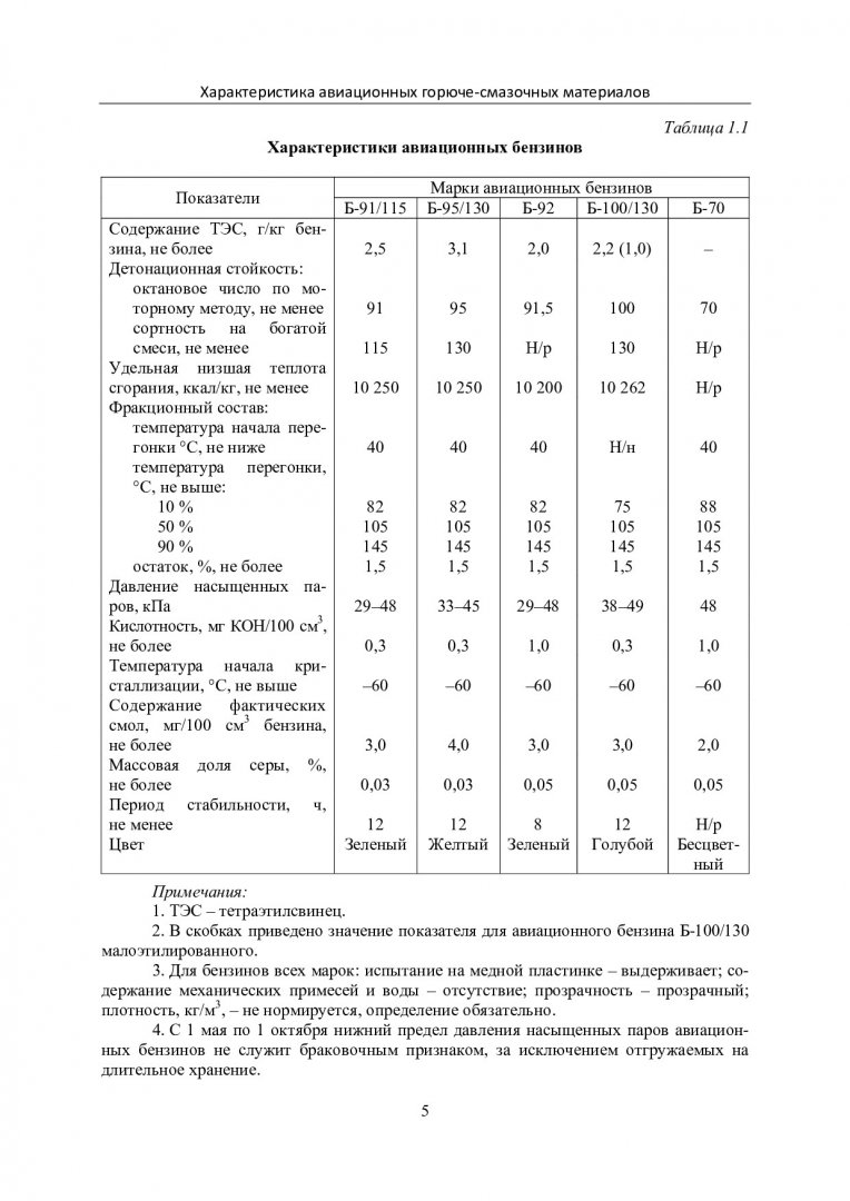 Мобильные средства заправки воздушных судов авиационными горюче-смазочными  материалами : учеб. пособие для студентов вузов по спец. 