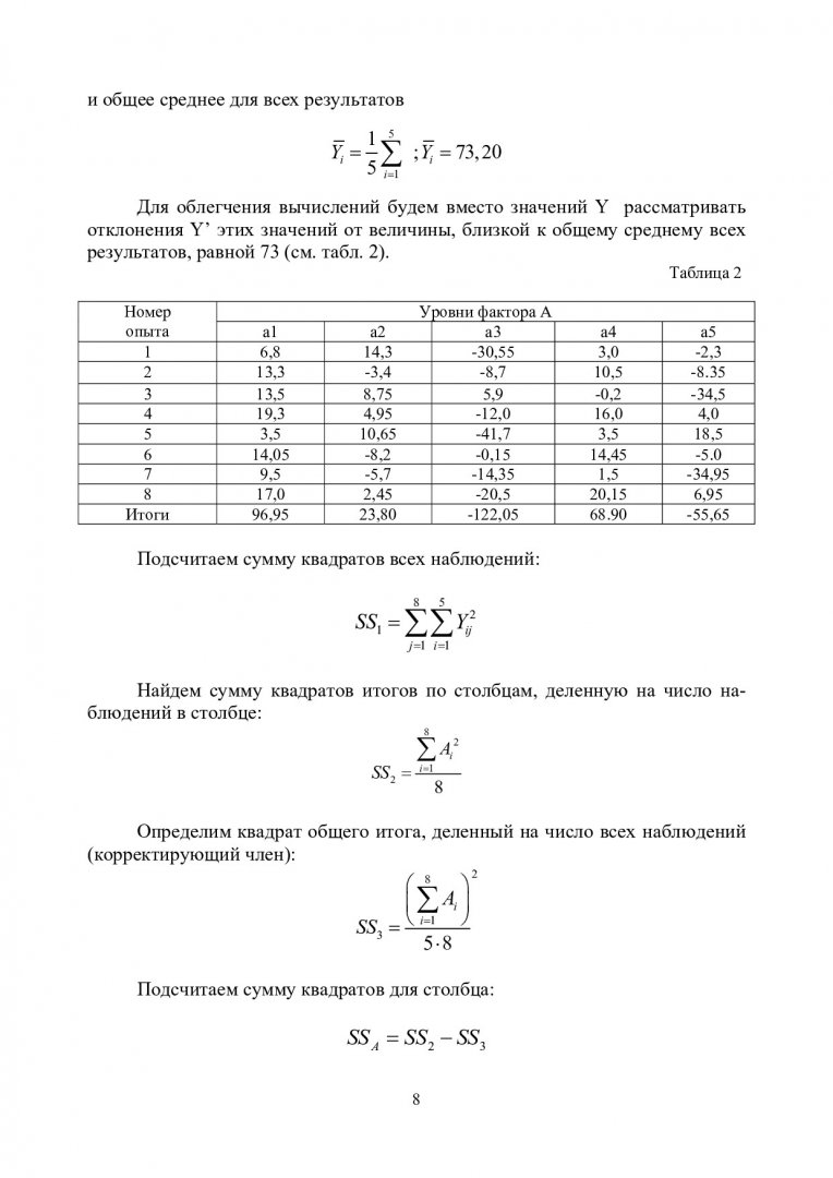 Основы инженерного эксперимента : учеб.-метод. пособие [для студентов напр.  150802.65 «Гидравлические машины, гидроприводы и гидропневмоавтоматика»  укрупн. группы 150000 «Металлургия, машиностроение и металлообработка»] |  Библиотечно-издательский ...