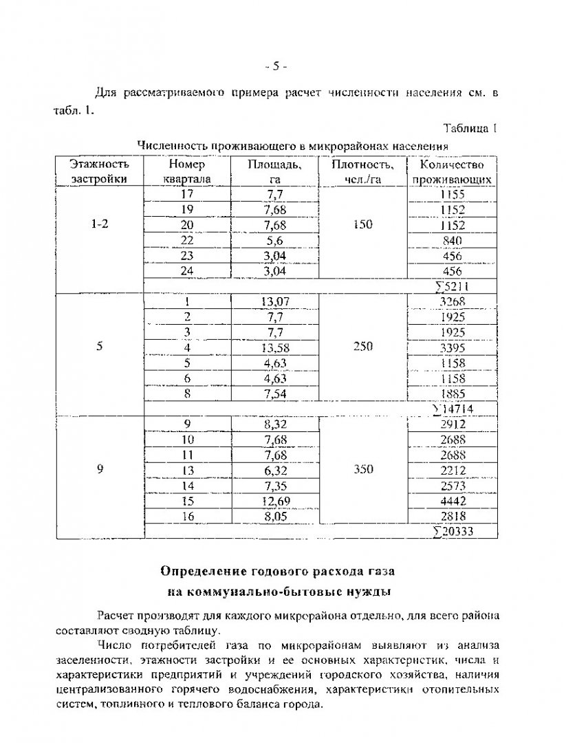 Расчет потребления природного газа районом города : методические указания к  курсовой работе для студентов спец. 290700 