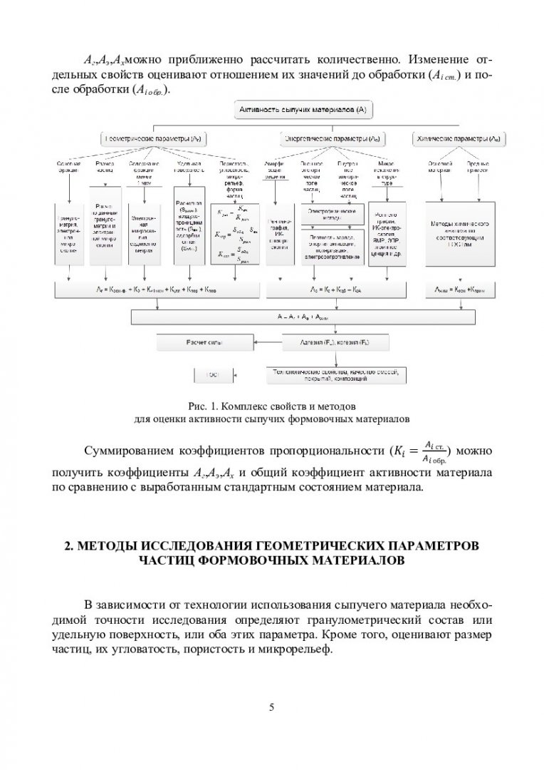 Курсовая научно-исследовательская работа. Определение и расчет активности  сыпучих материалов : учеб.-метод. пособие [для студентов спец. «Литейное  производство черных и цветных металлов»] | Библиотечно-издательский  комплекс СФУ