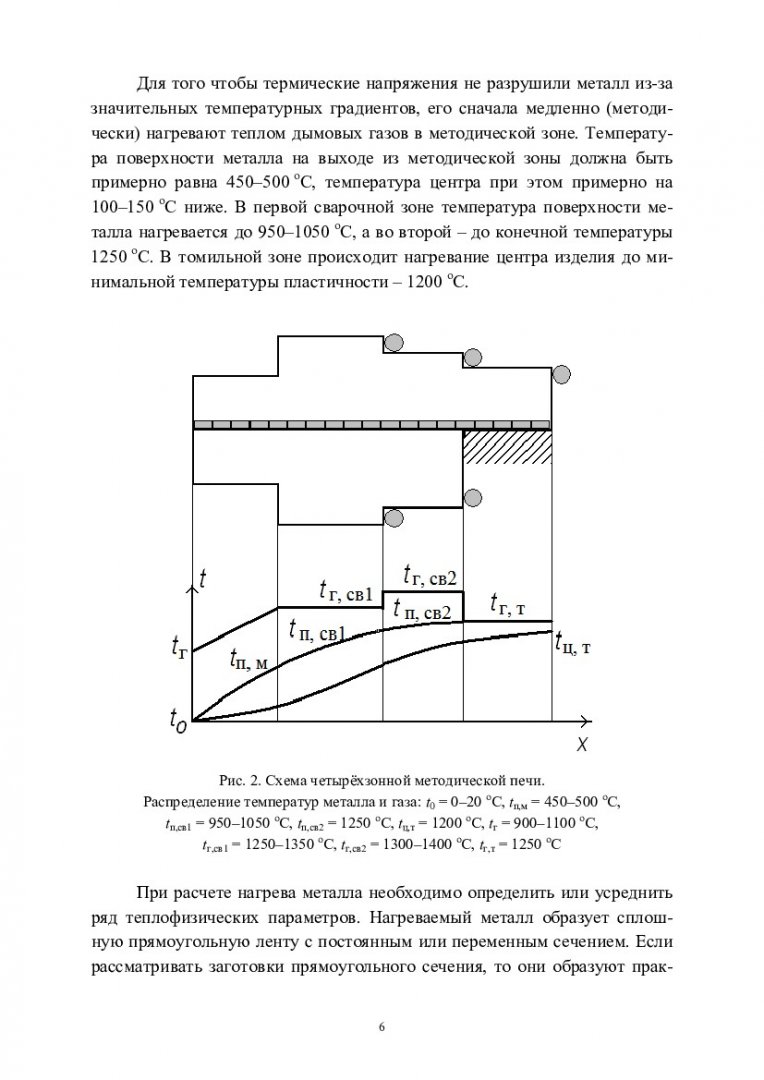 Тепломассообмен. Расчет нагрева металла в методической печи. Курсовая работа  : учебно-методическое пособие [для напр. подготовки бакалавров 030302  «Физика», 140301 «Ядерная энергетика и теплофизика», 140302 «Ядерные физика  и технологии», 160301 ...