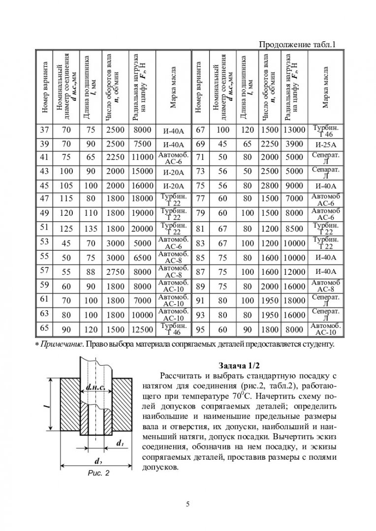 Расчеты и измерения посадочных поверхностей горных машин :  учебно-методическое пособие для расчетно-графических работ [для студентов  напр. 130400.65 «Горное дело» спец. 130400.65.00.09 «Горные машины и  оборудование»] | Библиотечно-издательский комплекс СФУ