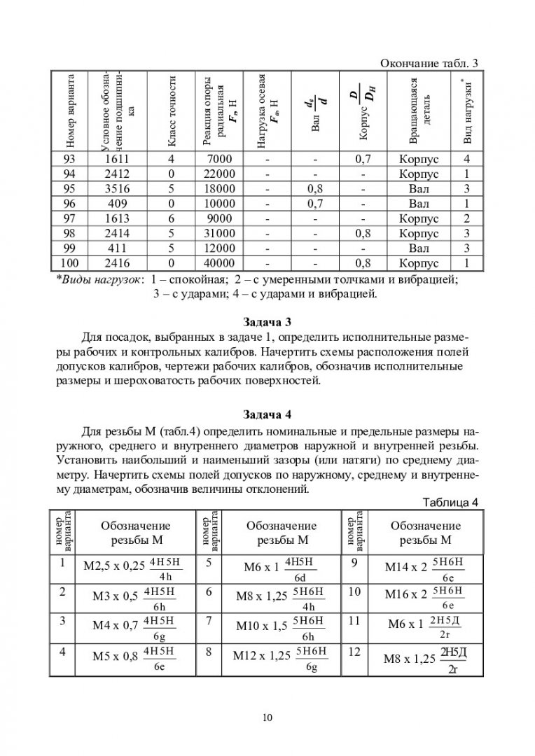 Расчеты и измерения посадочных поверхностей горных машин :  учебно-методическое пособие для расчетно-графических работ [для студентов  напр. 130400.65 «Горное дело» спец. 130400.65.00.09 «Горные машины и  оборудование»] | Библиотечно-издательский комплекс СФУ