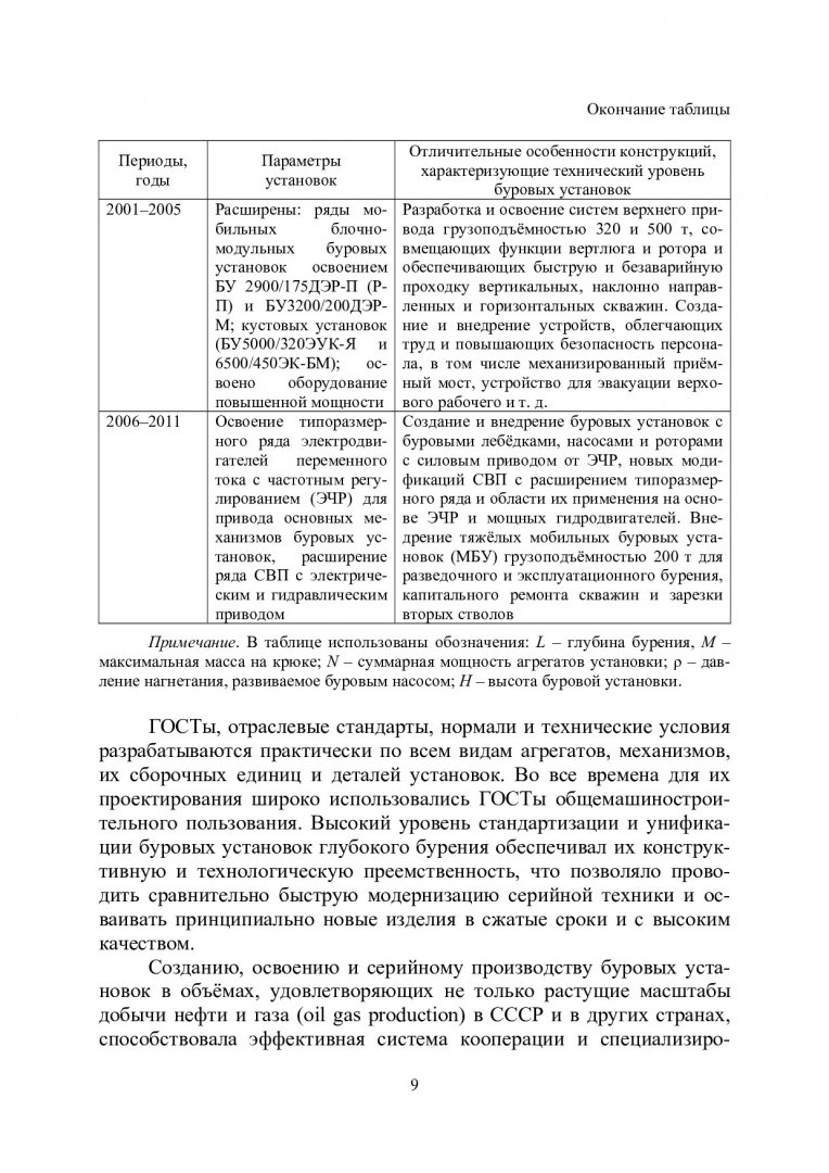 Машины и оборудование для бурения нефтяных и газовых скважин : учебное  пособие для студентов вузов по специальности 130602.65 