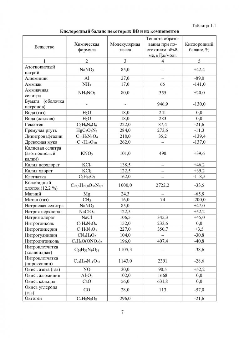 Технология и безопасность взрывных работ : практикум |  Библиотечно-издательский комплекс СФУ