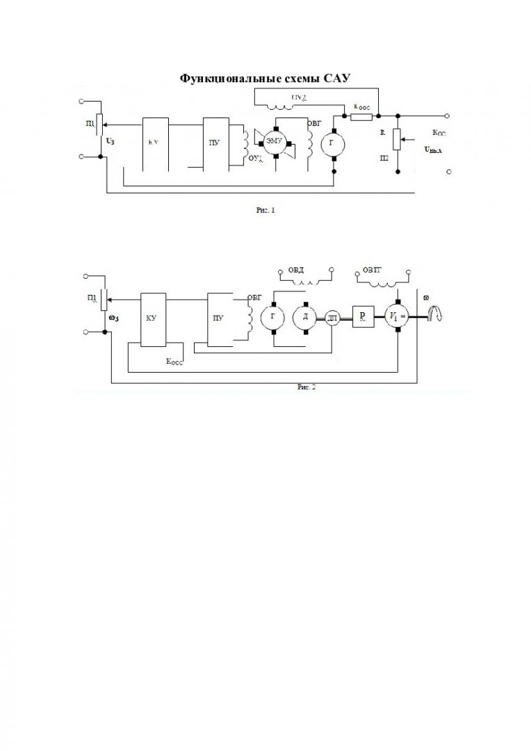 Теория автоматического управления : учеб. метод. пособие для курс. работы  [для студентов спец. 220201.65 «Управление и информатика в технических  системах», 220301.65 «Автоматизация технологических процессов и производств  (по отраслям)», 220100.62 ...