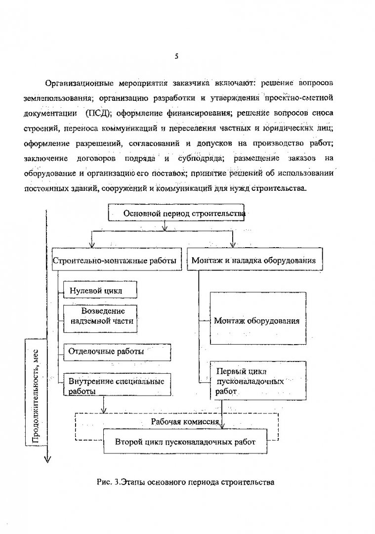 Определение продолжительности строительства и заделов : Метод. указания к  практ. занятиям, курсовому и дипломному проектированию для студ. спец.  290300 