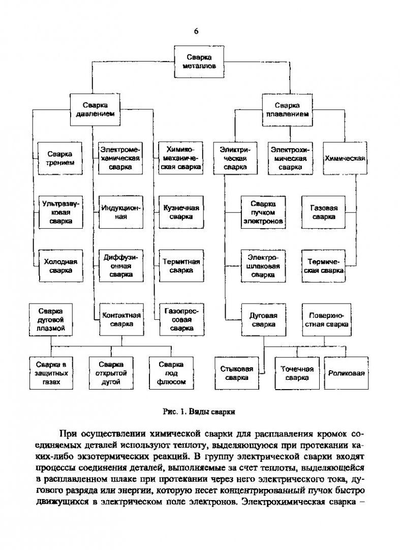 Инженерная графика. Неразъемные соединения : учебное пособие : в 2-х ч.. Ч.  1. Сварные соединения | Библиотечно-издательский комплекс СФУ